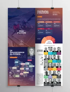 Mise en page brochure SYDESL, Mâcon - agence Bourgogne Ambigram